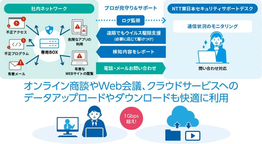 NTT東、セキュリティ対策サービスに2つの新プランを追加