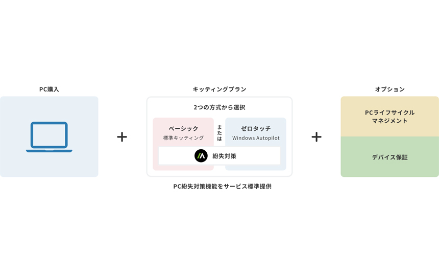 IIJが情報漏洩対策を強化したデバイス調達・管理サービスを提供開始