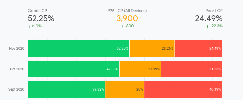 Largest Contentful Paint