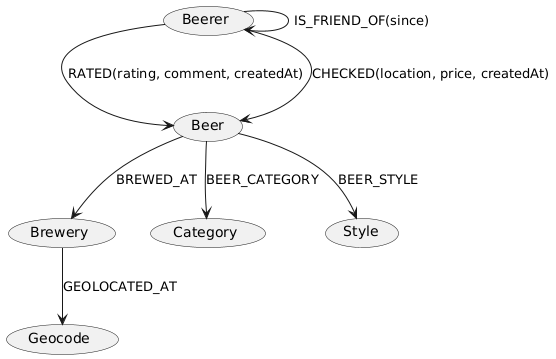 openbeerdb