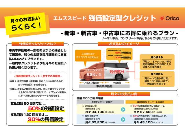 【通常ローン・据置(残価)ローンお選びいただけます】金利は3.9％～・最長120回払いまでご利用いただけます！もちろん据置ローンでも120回払いが可能なので月々のお支払いをグッと抑えて頂けます！