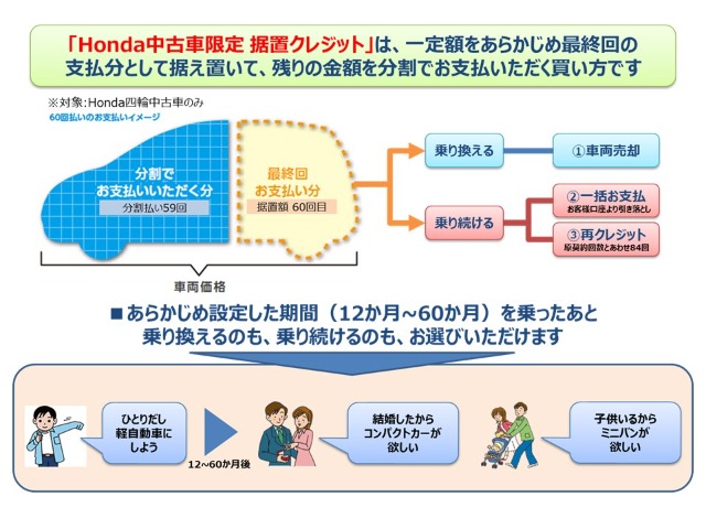 ◇◆安心のホンダディーラーだからこそお届けできる価値がありま...