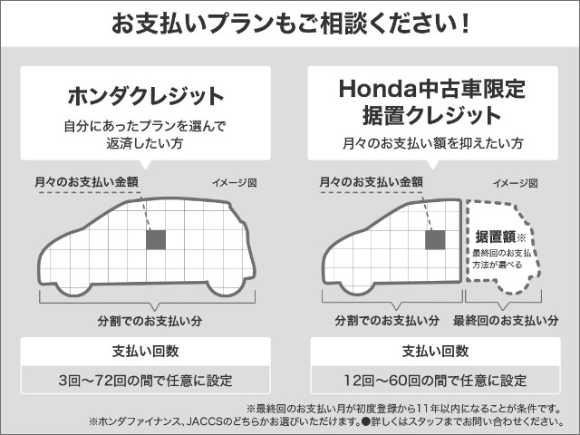 月々の出費を抑えられる中古車限定据置クレジットとお支払い回数...