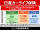 「車の保険は全部知り合いに任せているから」と安心していません...