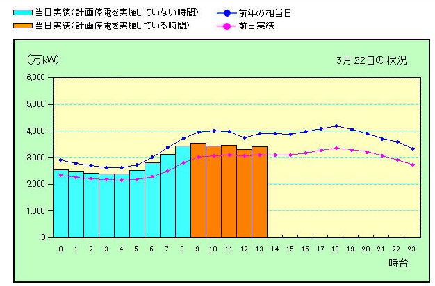 f:id:Molokheiya:20110330223340p:image