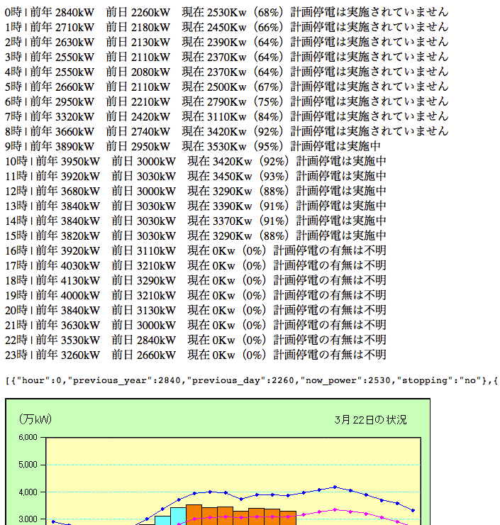 f:id:Molokheiya:20110330225435p:image