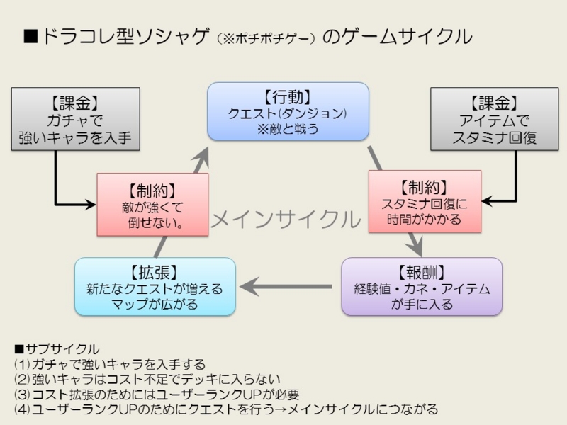 f:id:Rootport:20150403014540j:plain