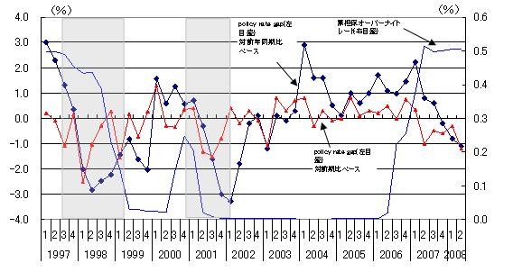 f:id:econ2009:20080925233253j:image