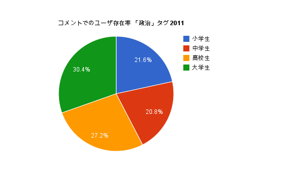 f:id:gen256:20111105175313p:image