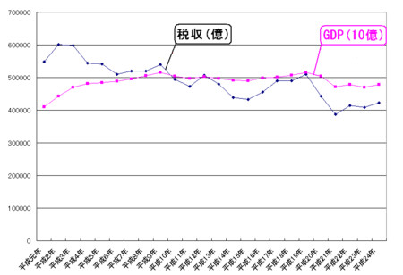 f:id:kibashiri:20120406162250j:image