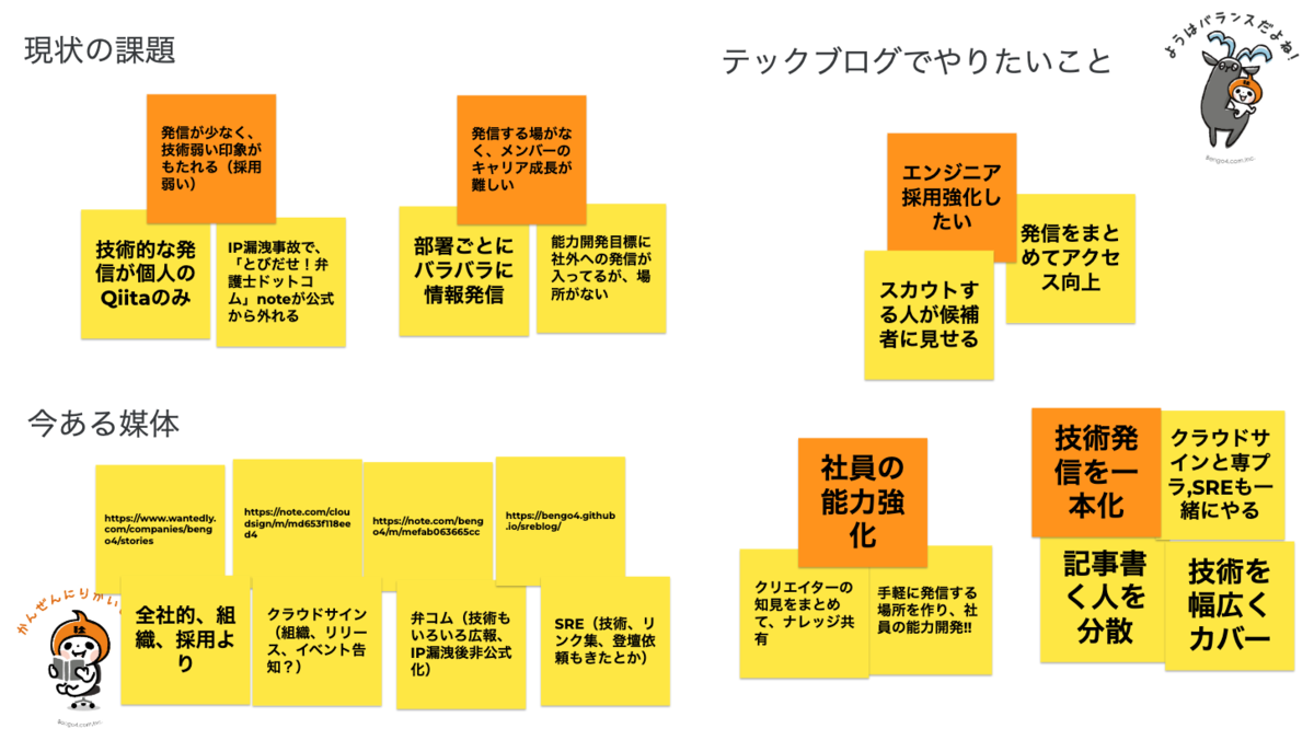 現状の課題とテックブログでやりたいこと