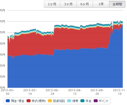 f:id:linuxdiary:20131116013212j:plain