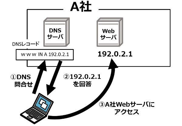 素材３_11_クラウドWAFの導入