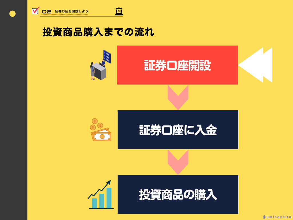 証券会社で証券口座の開設