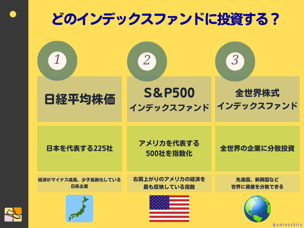 どのインデックスファンドに投資する？