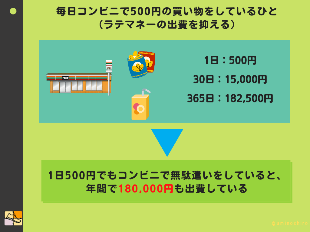 ラテマネーの出費を抑える