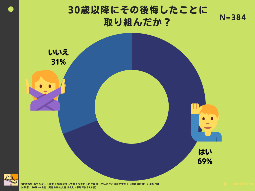 医療費負担：保険料と自己負担