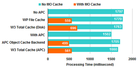 Benchmark