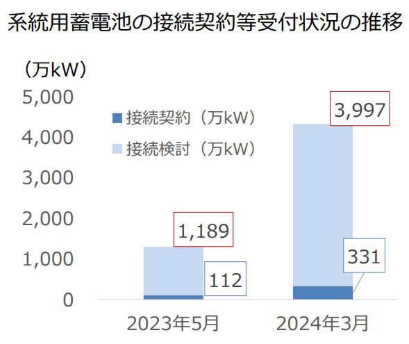 （a）2024年3月まで