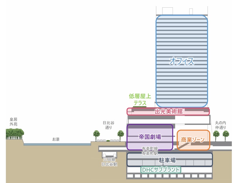 断面図（出所：三菱地所、東宝、出光美術館）