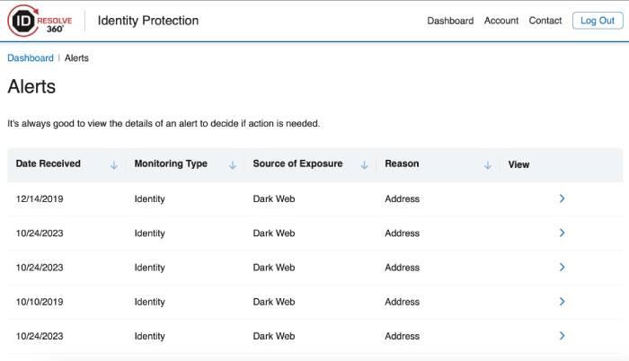 ID Resolve identity protection dashboard alerts