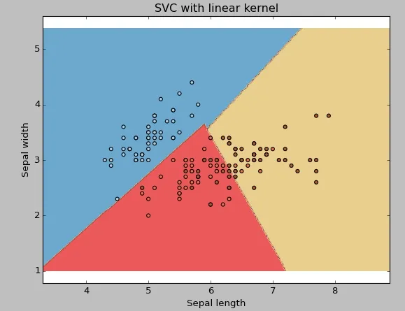 Linear Kernel