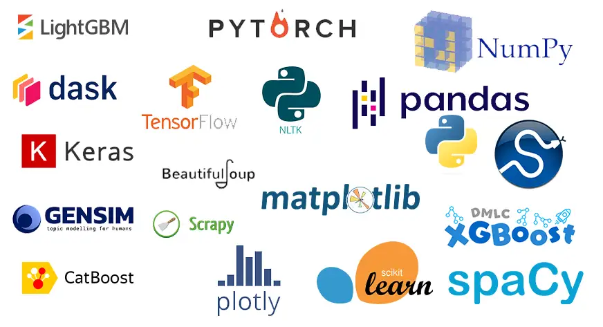 Top 20+ Python Libraries for Data Science in 2025