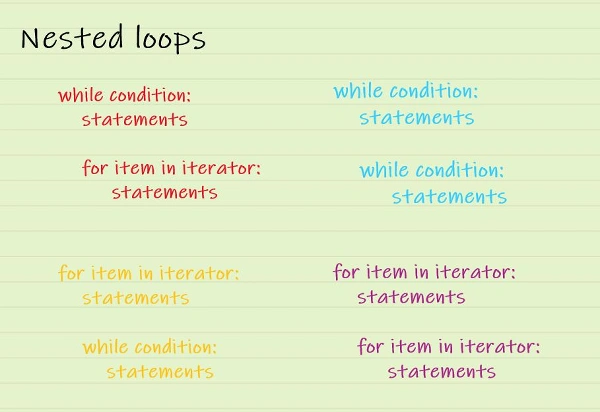 nested loops | Loops and Control Statements in Python