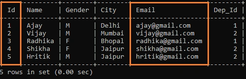 What Are Super Keys in SQL?