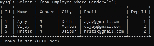 Candidate Key DBMS