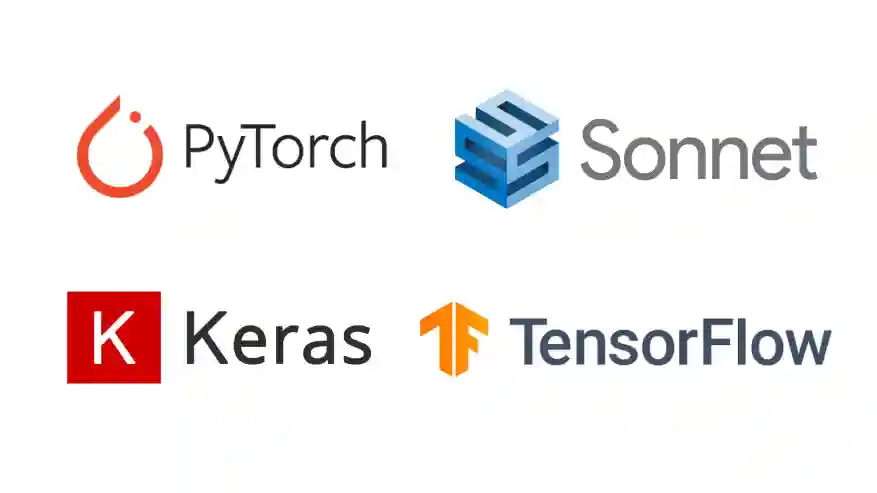 Python Libraries for Deep Learning