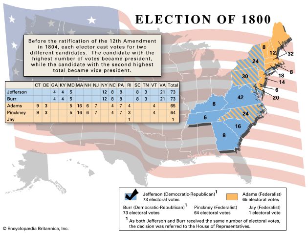 U.S. presidential election of 1800