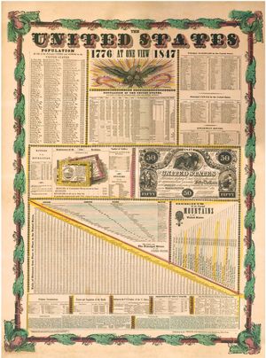 The United States at One View broadside