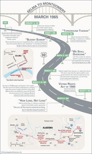 A brief history of the Selma March