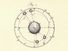 Encyclopaedia Britannica First Edition: Volume 1, Plate XLIII, Figure 1, Astronomy, Solar System, Equation of Time, Precession of Equinoxes, Earth, orbit, ecliptic, apogee, perigee, line of apsides, mean anomaly, tropical year, Sydereal, Julian