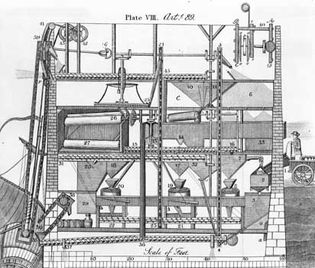 Automatic gristmill patent