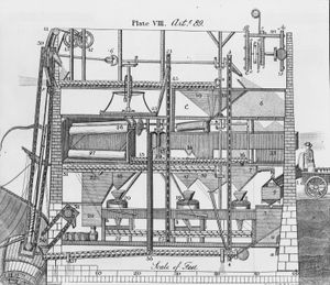 Automatic gristmill patent