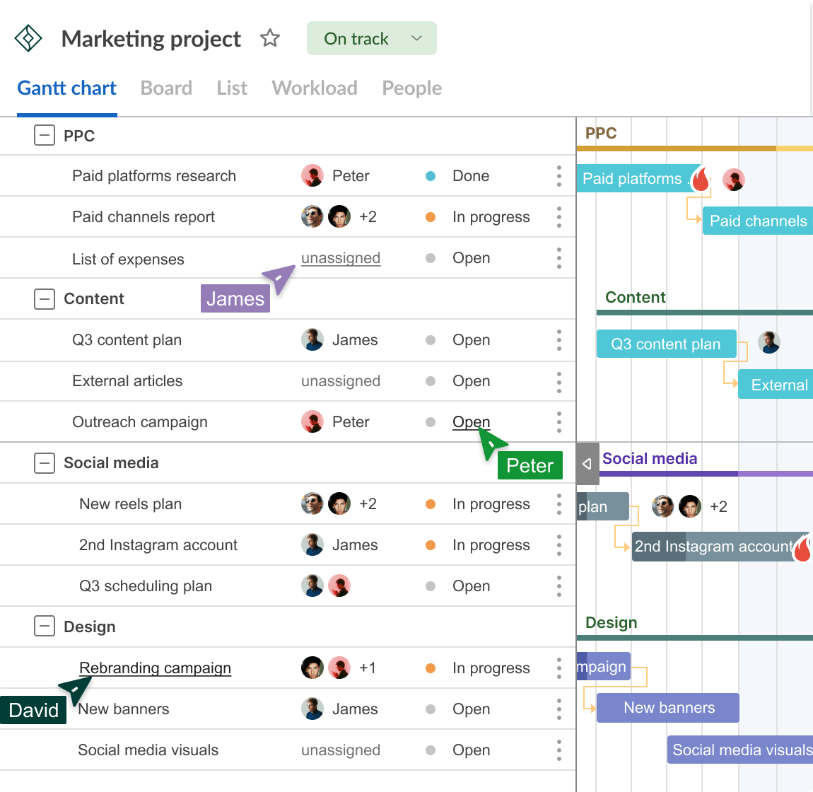 Centralized collaboration