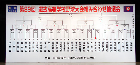 選抜高等学校野球大会の組み合わせが決定した＝大阪市北区の毎日新聞大阪本社オーバルホールで２０１７年３月１０日、中村真一郎撮影