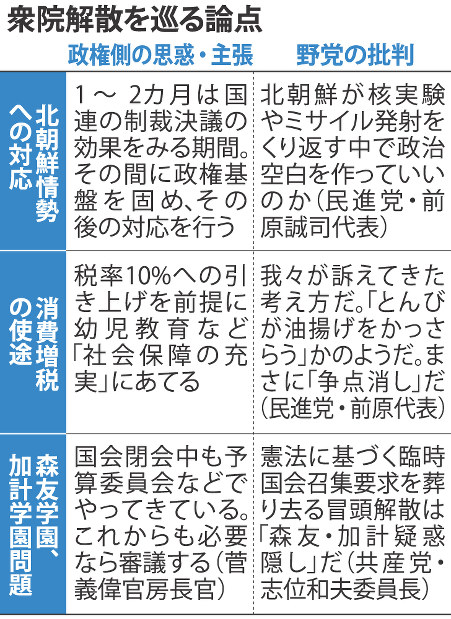 所信表明直後に解散で調整　異例の質疑なし