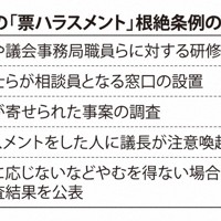 「票ハラスメント」根絶条例のポイント