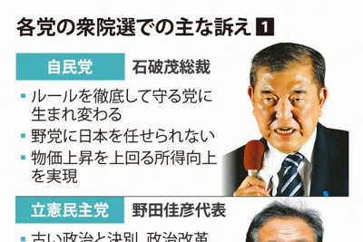 各党の衆院選での主な訴え①