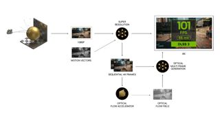 Nvidia DLSS 3 with Frame Generation