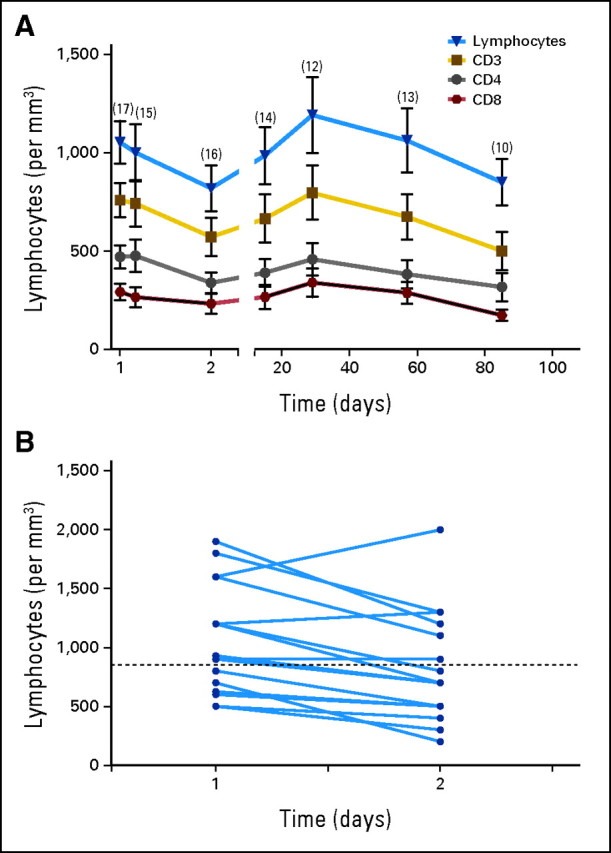 Fig 3.