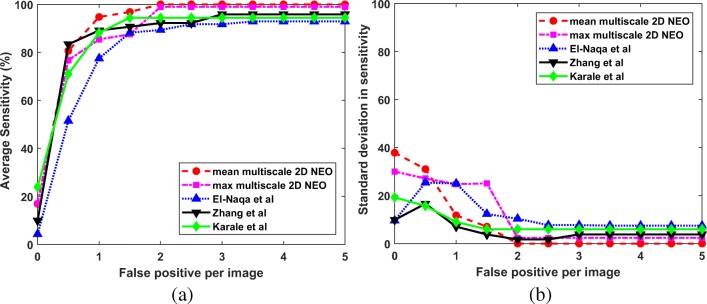 Fig. 10