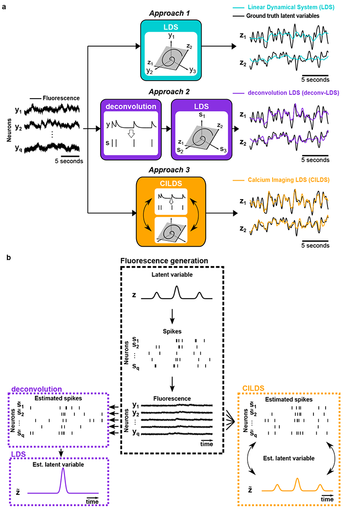 Figure 2: