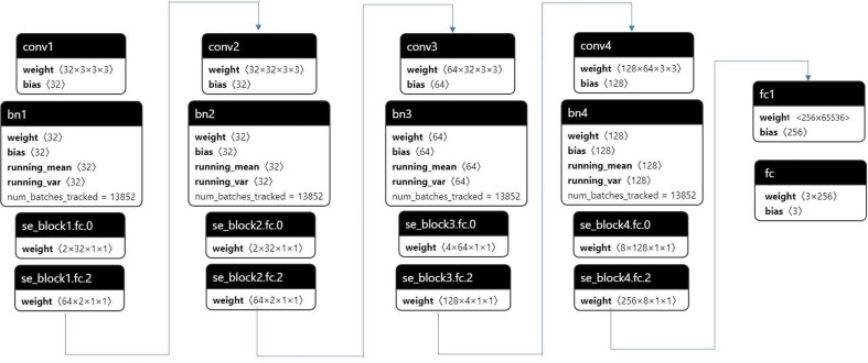 Fig. 3