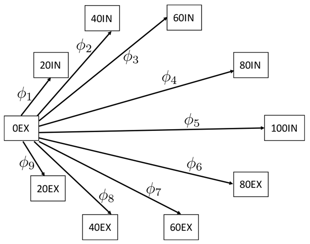 Fig. 2: