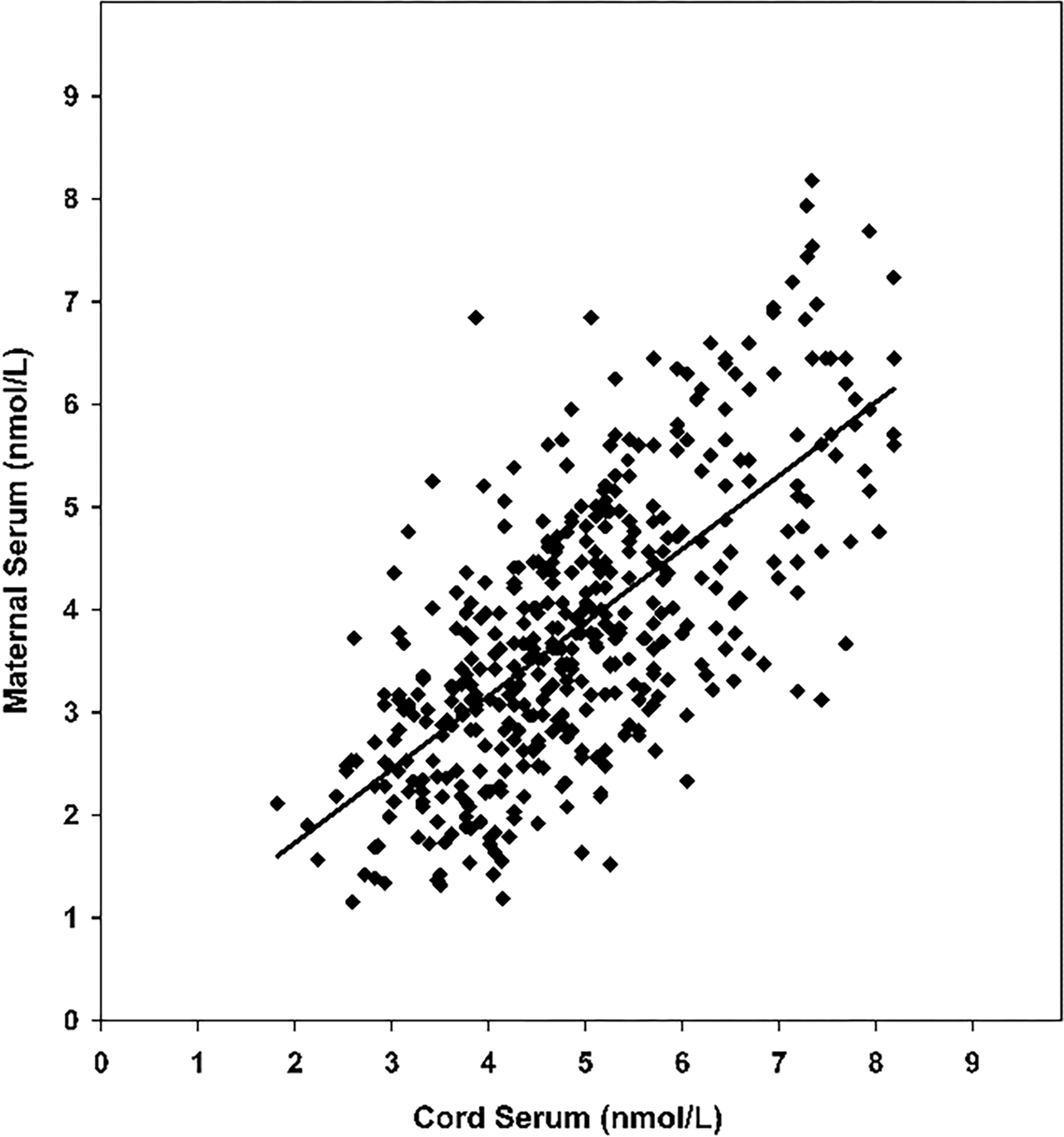 Figure 6: