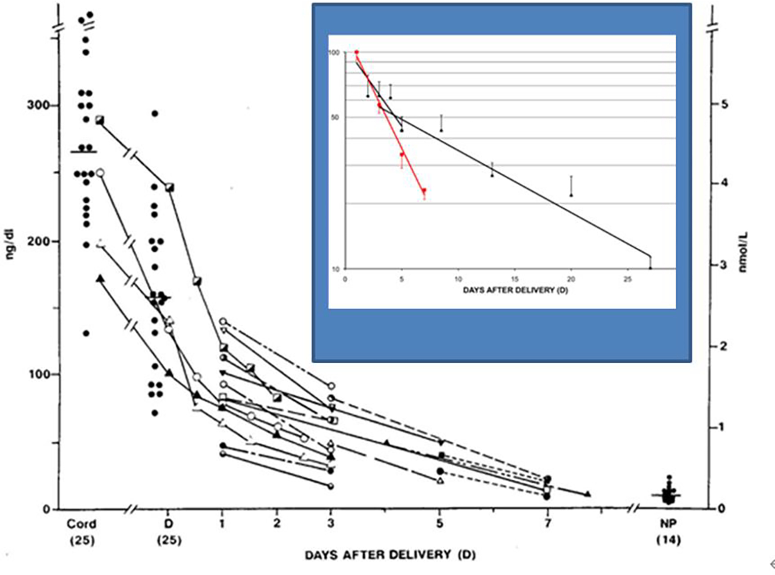 Figure 3: